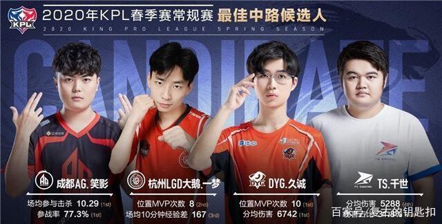 同樣擁有頂